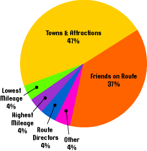 Survey Graph